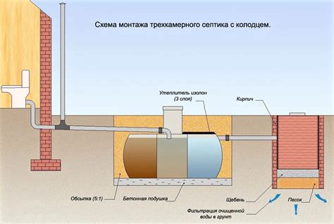 Проблемы, связанные с отсутствием вентиляции в сливной яме