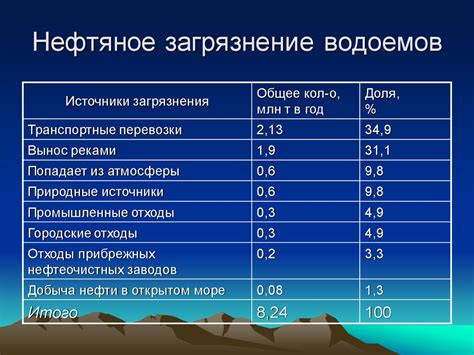 Проблемы, связанные с отёком глаз