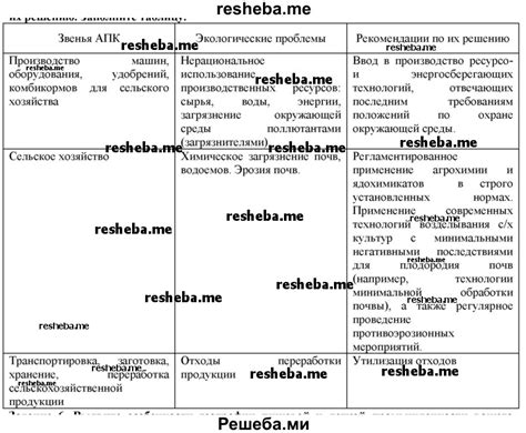 Проблемы, связанные с полом на досках