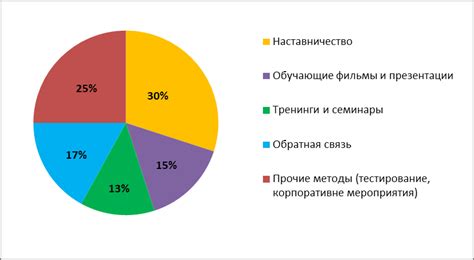 Проблемы адаптации и отсутствие анклава своих соотечественников