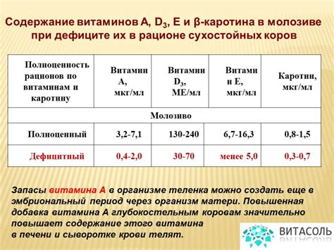 Проблемы витамино-минерального обмена