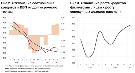 Проблемы долговой нагрузки населения