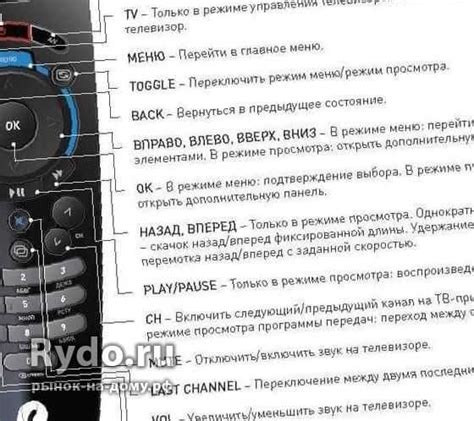 Проблемы с громкостью на пульте Ростелеком: возможные решения