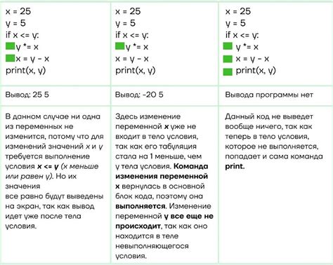 Проблемы с табуляцией в Python