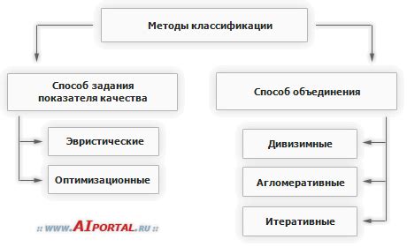 Проблемы с точностью классификации