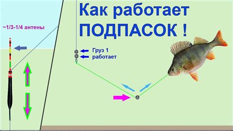 Пробуйте разные варианты глубины поплавка