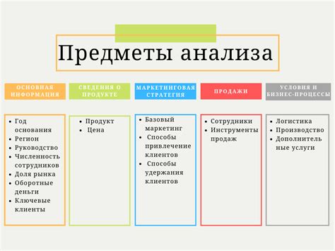 Проведение анализа и планирование