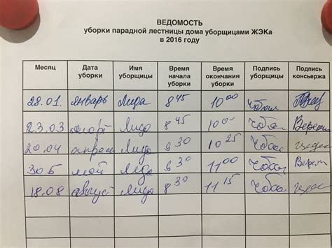 Проведение всесторонней уборки