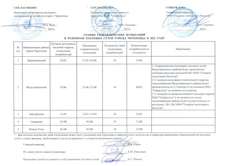 Проведение технического осмотра и подключение оборудования