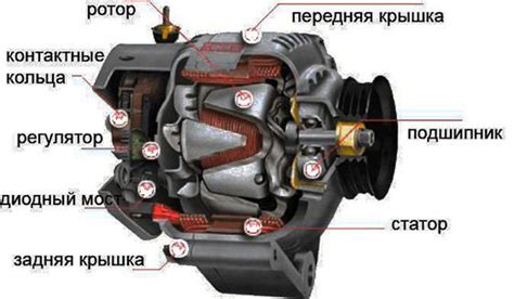 Проведение электроподключения генератора