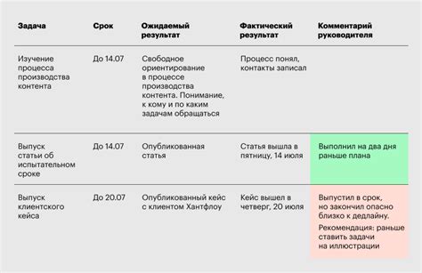 Проведите испытательный срок