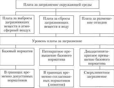 Проверенные механизмы взимания платы