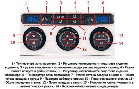 Проверка автомобильного кондиционера перед настройкой климат-контроля