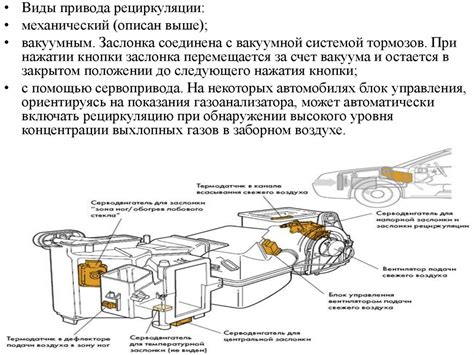 Проверка автомобильного электронного оборудования