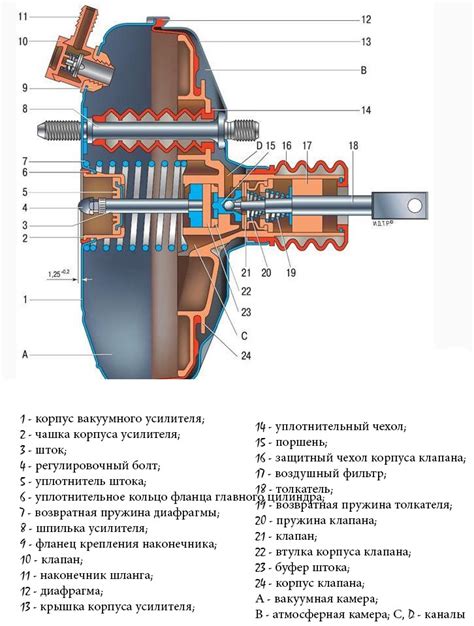 Проверка вакуумного усилителя на срабатывание