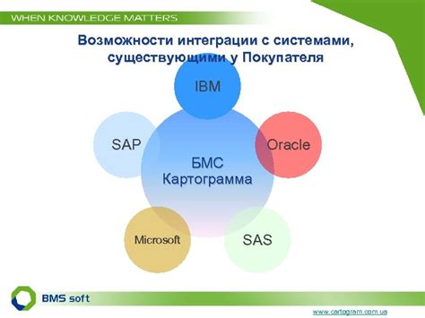 Проверка возможности интеграции ECM с существующими системами