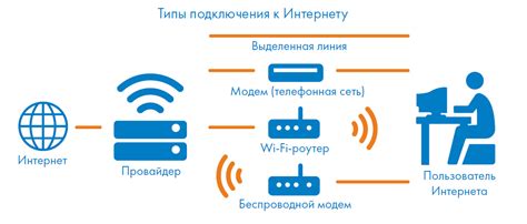 Проверка возможности подключения Сигнал Минск