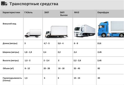 Проверка высоты от пола до крыши автомобиля