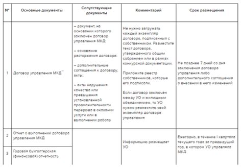 Проверка деятельности УК в ГИС ЖКХ