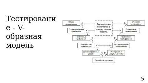 Проверка жизненного цикла токена