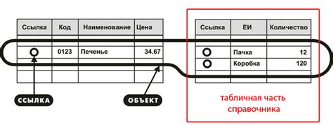 Проверка информации в базе данных