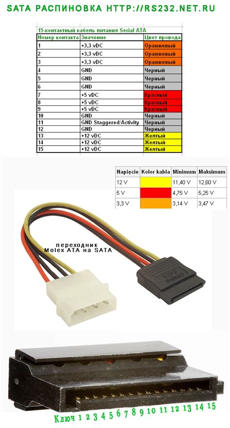 Проверка и замена кабеля SATA/USB для предотвращения ошибок