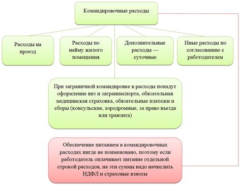 Проверка и налоговые риски при включении такси в командировочные расходы