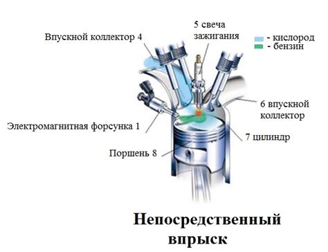 Проверка и настройка системы впрыска топлива