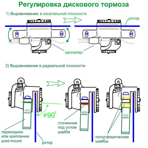 Проверка и настройка тормозов