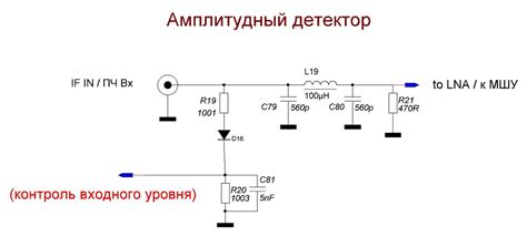 Проверка и настройка уровня входного сигнала