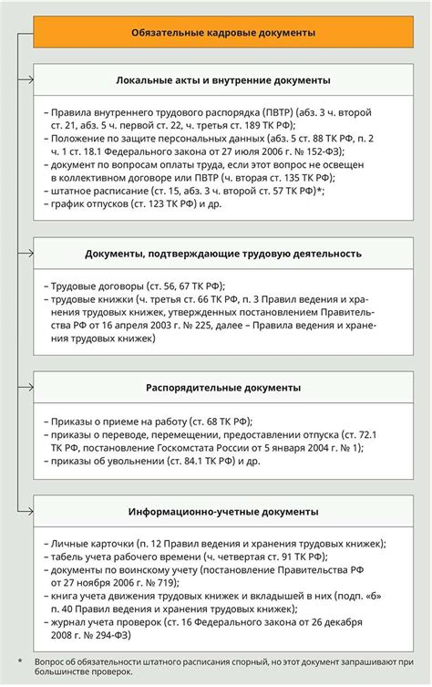 Проверка и обслуживание перед восстановлением