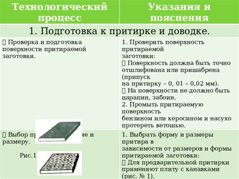 Проверка и подготовка поверхности