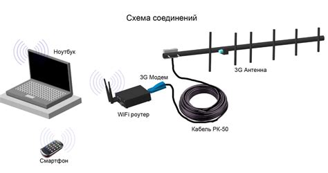 Проверка и подключение антенны к усилителю сигнала