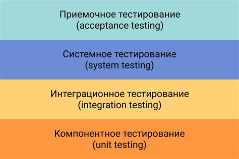 Проверка и тестирование интеграции