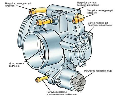 Проверка и чистка дроссельной заслонки