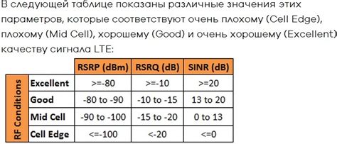 Проверка качества сигнала и его усиление, при необходимости