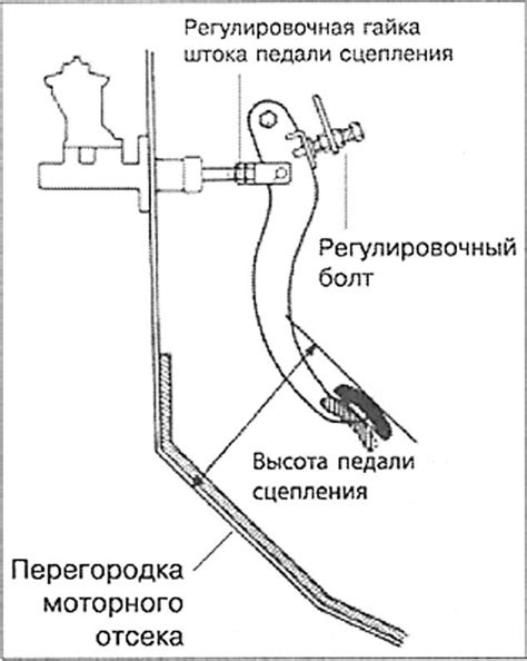 Проверка корректности регулировки сцепления