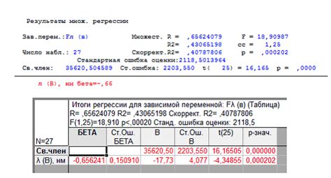 Проверка линейной зависимости