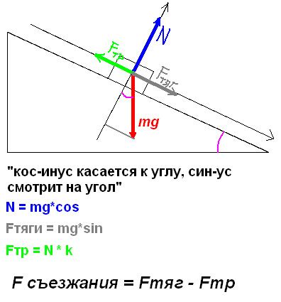 Проверка на вертикальную плоскость