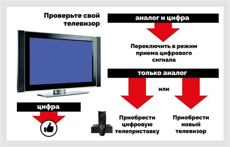 Проверка на наличие мертвых пикселей