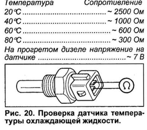 Проверка показаний датчика