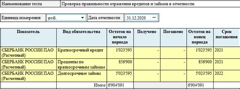 Проверка правильности отчетности перед налоговой: исходные аспекты