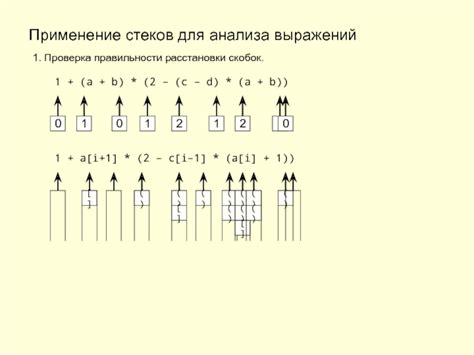 Проверка правильности расстановки