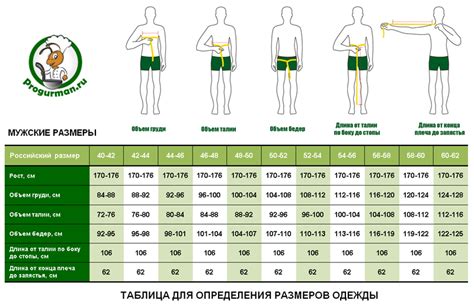 Проверка родителей для определения размера