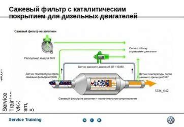 Проверка сажевого фильтра на дизельном и бензиновом автомобиле