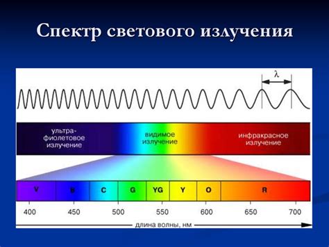 Проверка светового излучения