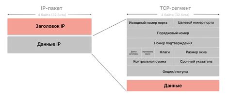 Проверка связи и передачи данных