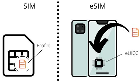 Проверка совместимости iPhone 11 с eSIM