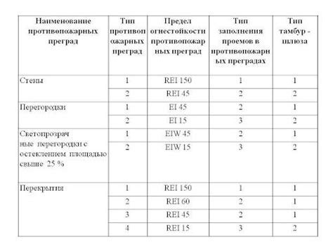 Проверка соответствия требованиям ФДМУ: