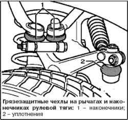 Проверка состояния уплотнителей